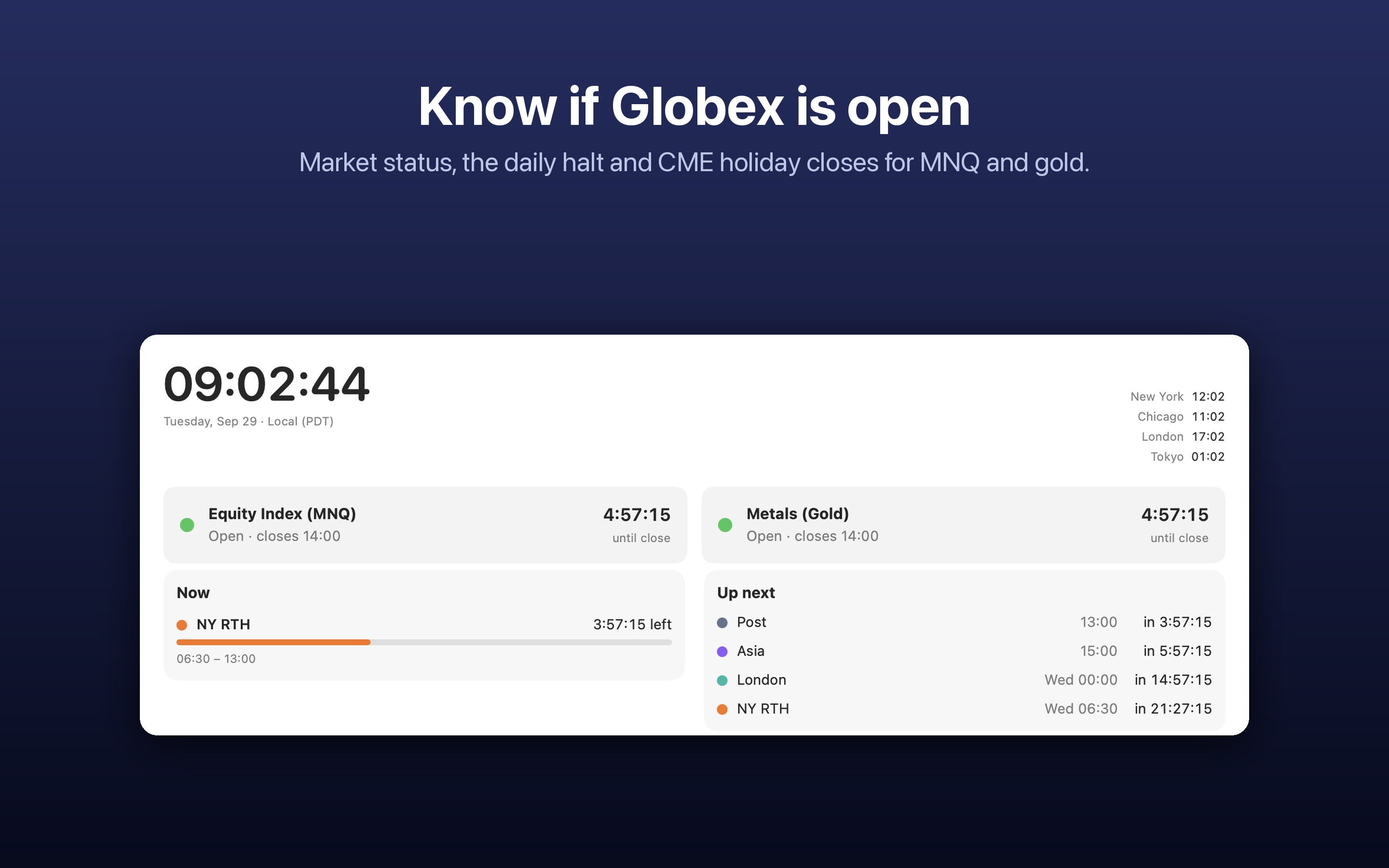 MarketClock market status for MNQ and gold with the current and next sessions