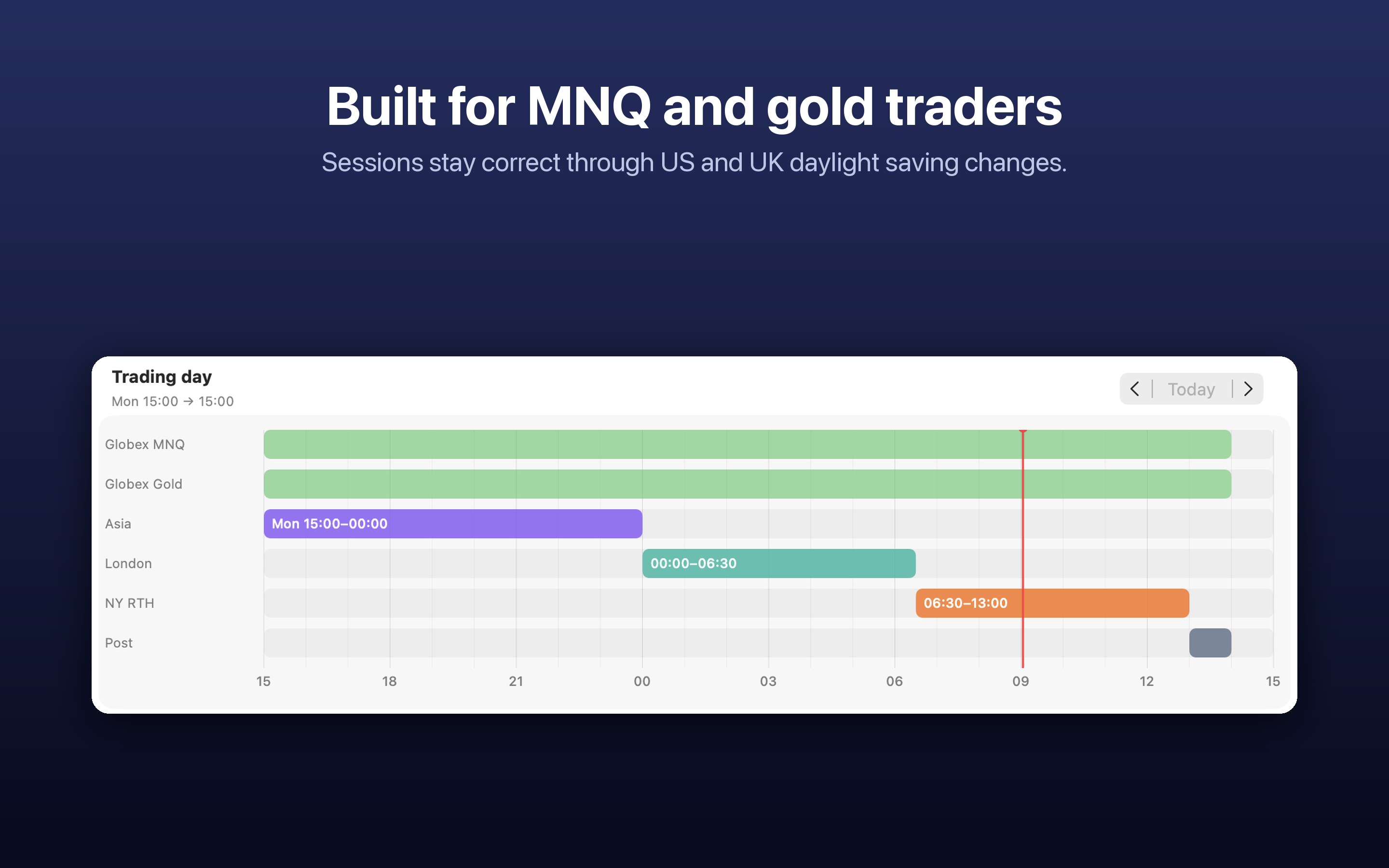 MarketClock 24-hour timeline of Asia, London, NY RTH and post-close sessions